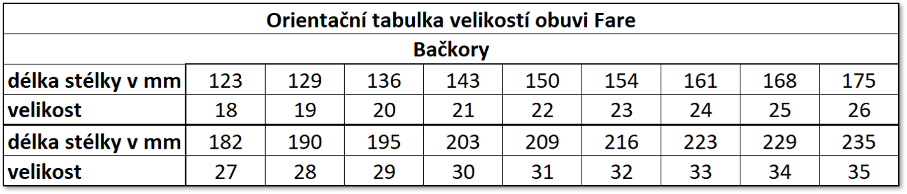 Fare bačkory